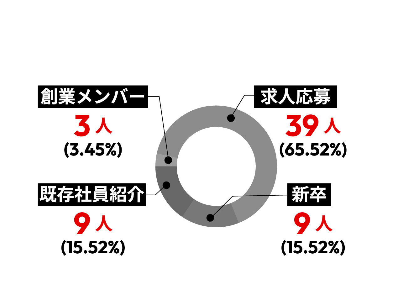 入社きっかけ